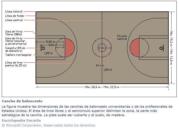 Deporte - Deportes - - Ayuda Tareas - Foros de Educación y Ayuda Tareas